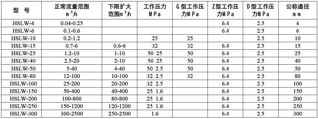 液體渦輪流量計(jì) 液體渦輪流量計(jì)