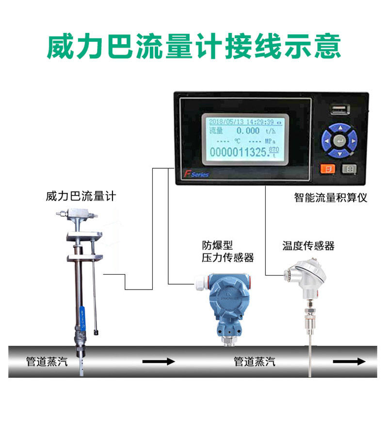 威力巴流量計連接圖 威力巴流量計連接圖