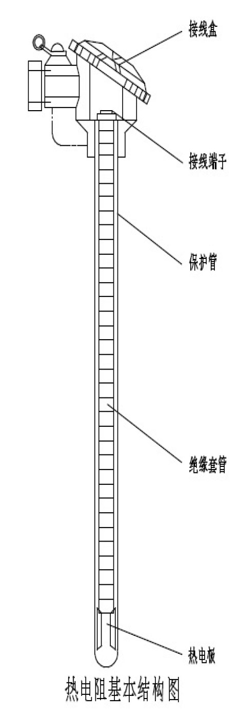 熱電偶結(jié)構(gòu)圖 熱電偶結(jié)構(gòu)圖