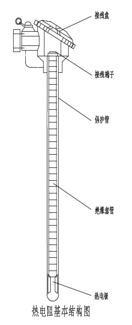 熱電阻結(jié)構(gòu)圖 熱電阻結(jié)構(gòu)圖
