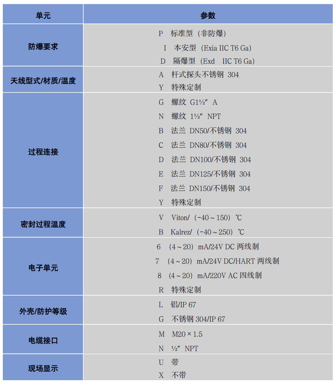 導(dǎo)波雷達液位計