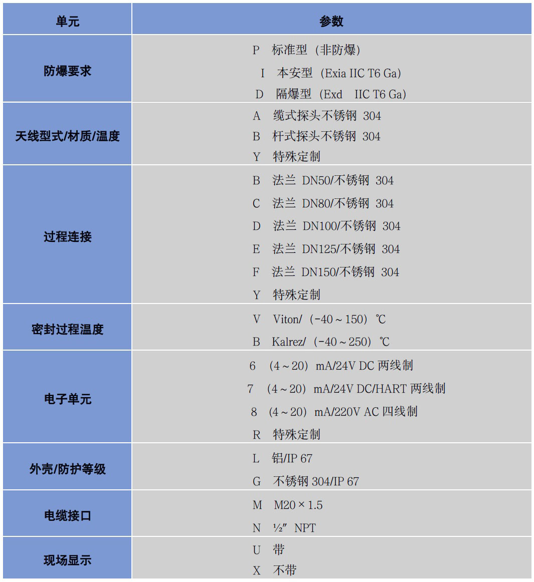 導(dǎo)波雷達(dá)液位計