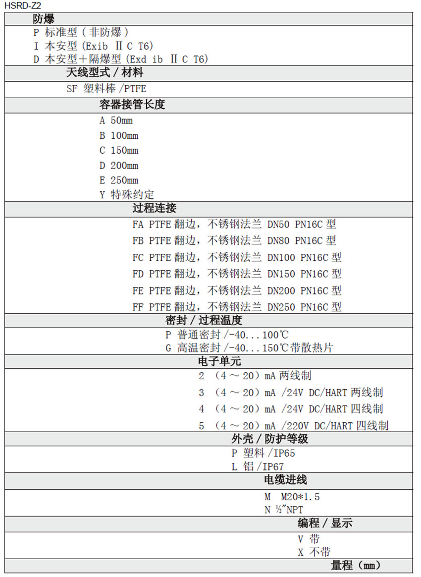 雷達(dá)液位計(jì)