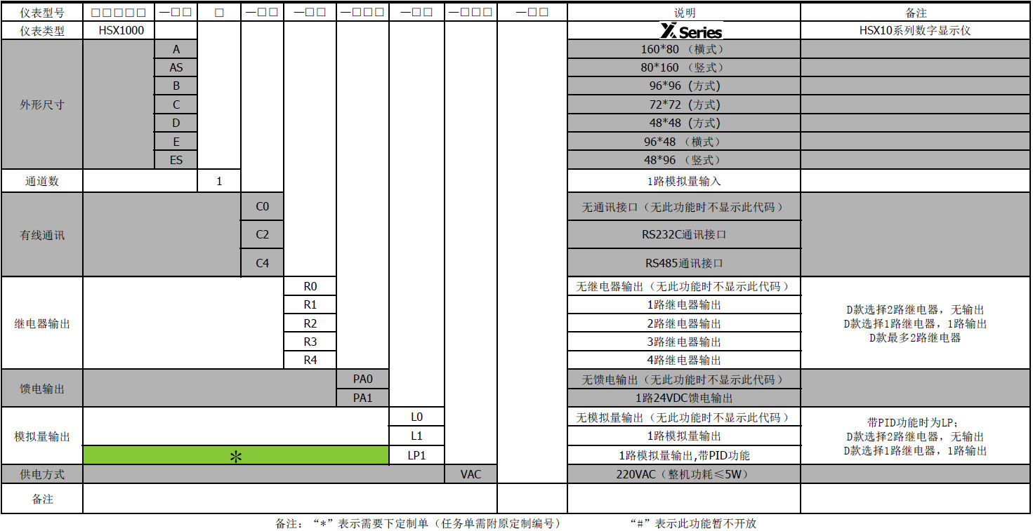 數字顯示調節(jié)儀