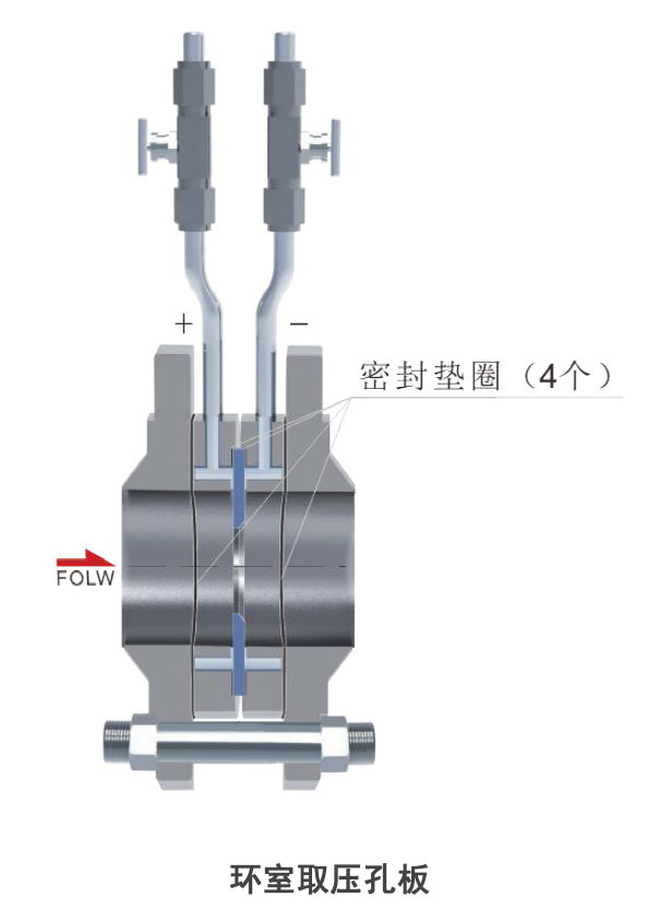 孔板流量計 孔板流量計