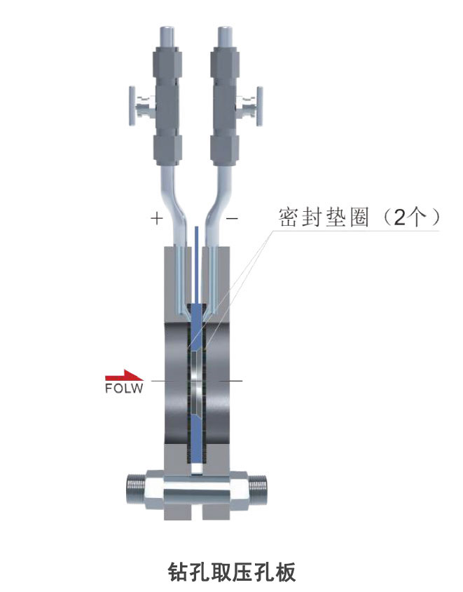 孔板流量計 孔板流量計