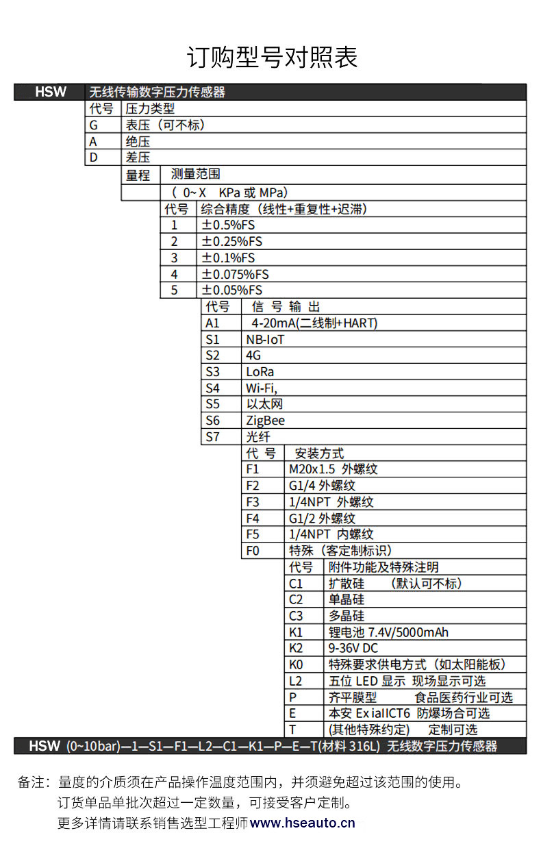 無(wú)線壓力變送器選型表