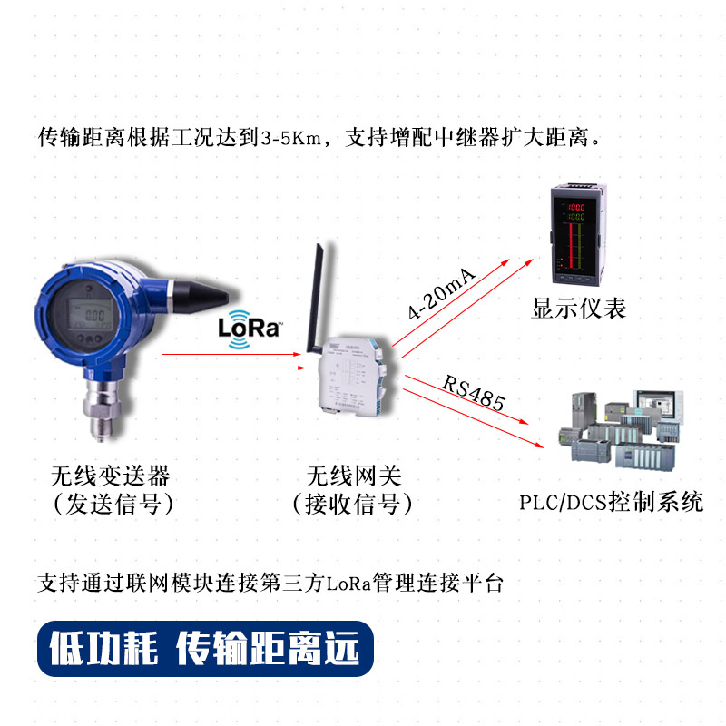 無(wú)線壓力變送器 無(wú)線壓力變送器