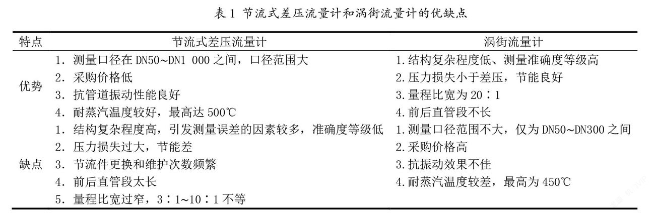 差壓流量計(jì)和渦街流量計(jì)的優(yōu)缺點(diǎn) 差壓流量計(jì)和渦街流量計(jì)的優(yōu)缺點(diǎn)