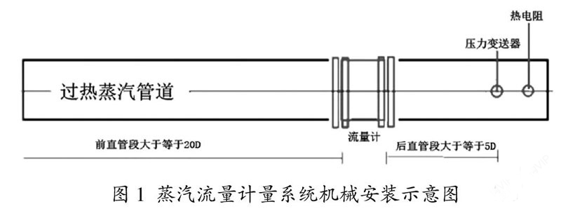 流量計(jì)安裝示意圖 流量計(jì)安裝示意圖