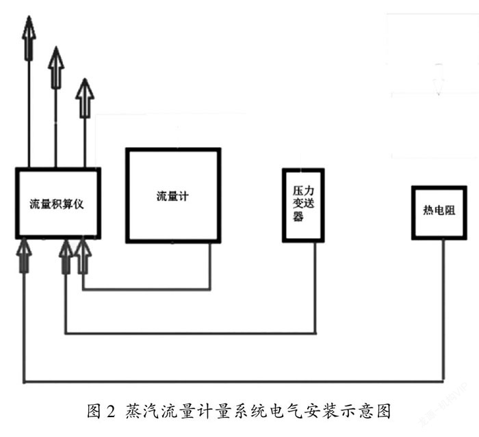 蒸汽流量計(jì)電氣安裝示意圖 蒸汽流量計(jì)電氣安裝示意圖